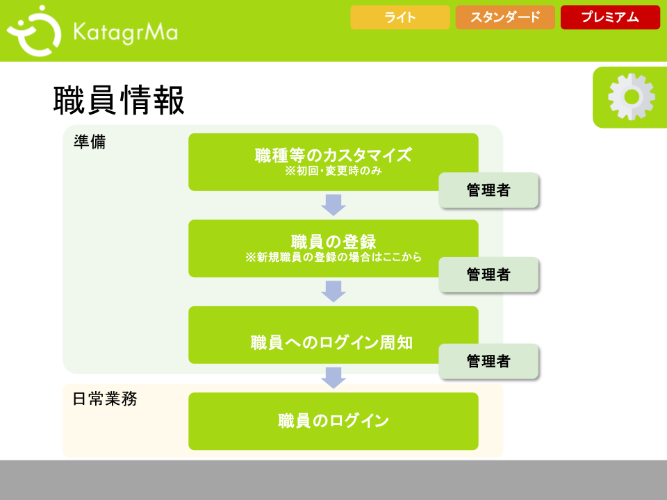 ご利用ガイド用_職員登録.png