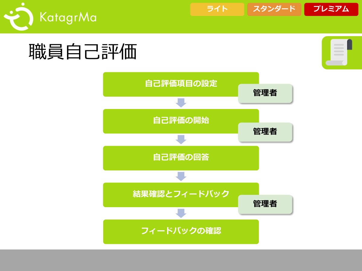 職員自己評価.png