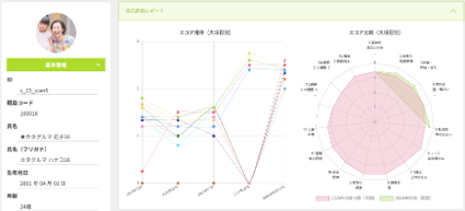 使い方用_職員自己評価分析レポート.png