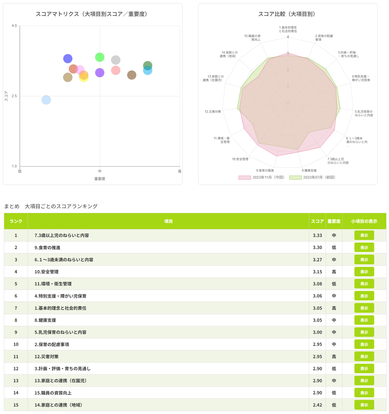 使い方用_職員自己評価分析レポート_2.png
