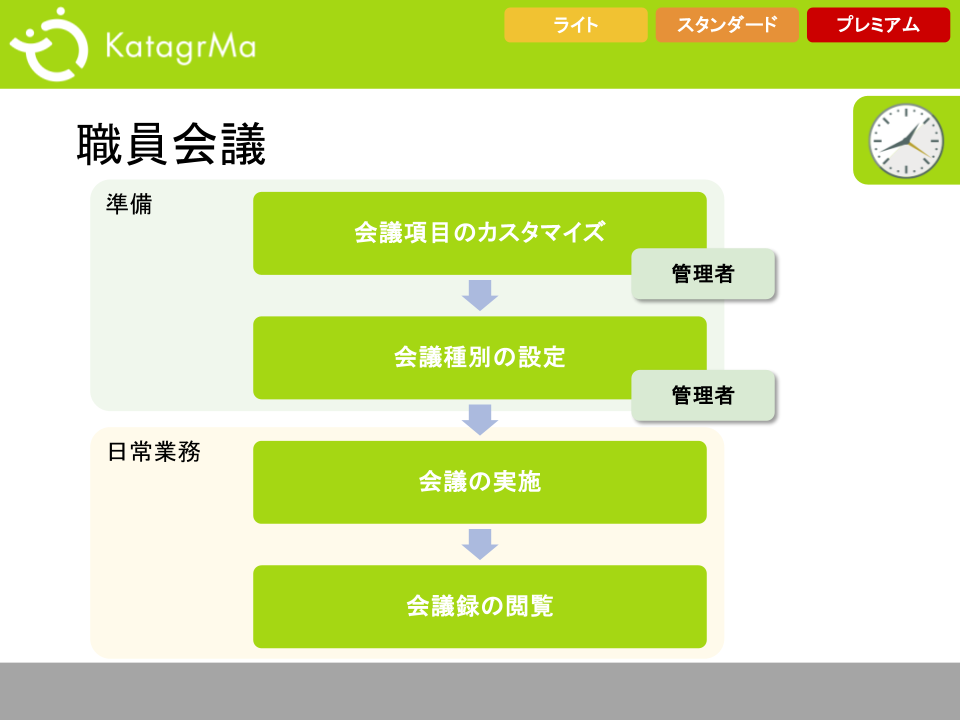 ご利用ガイド用_職員会議.png